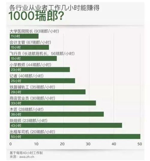 瑞士兼职之道，赚钱与发展的多样路径探索