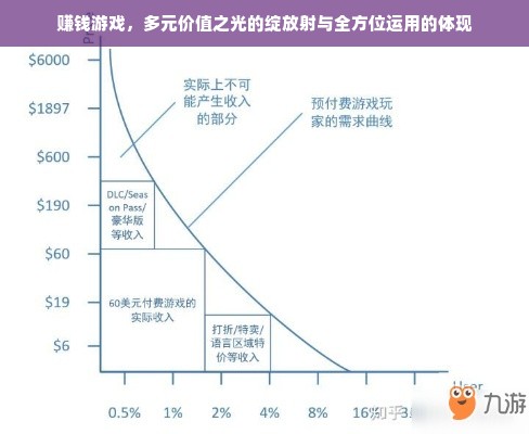 赚钱游戏，多元价值之光的绽放射与全方位运用的体现