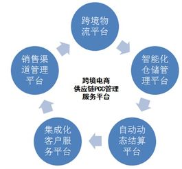 医药品牌防晒，全方位保护肌肤免受紫外线伤害