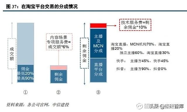 淘宝投资什么赚钱，深度分析与策略建议