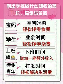 刚出学校做什么赚钱的兼职，探索与策略