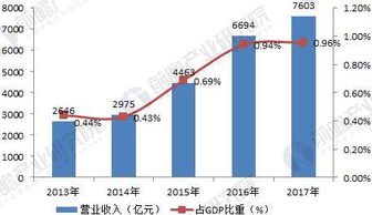医药品牌下的姨妈巾，品质之选与贴心关怀