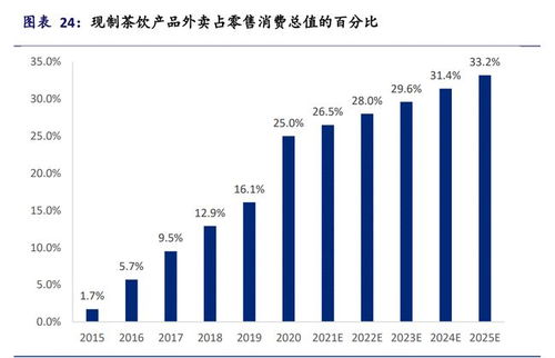 女生做什么职业赚钱比较多？深度解析高收益行业与职业选择