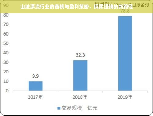 山地漂流行业的商机与盈利策略，探索赚钱的新路径