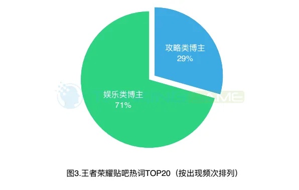浅探加王者游戏群的收益渠道与发展潜力