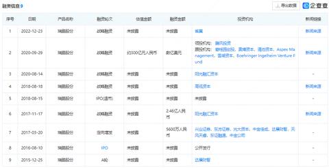 高瓴集团的核心业务及其盈利模式探讨