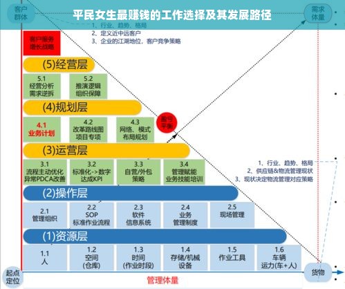 平民女生最赚钱的工作选择及其发展路径