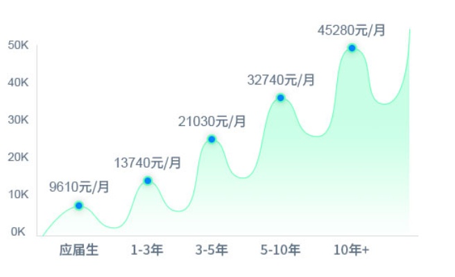 在大理打工，探索最佳赚钱途径与职业前景展望