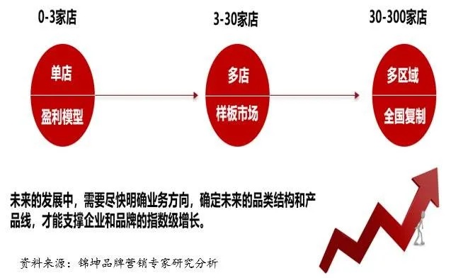 盘点市面上受欢迎的0甲醛板材品牌及选购指南