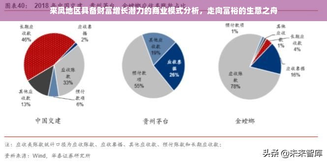 来凤地区具备财富增长潜力的商业模式分析，走向富裕的生意之舟