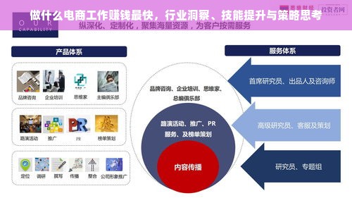 做什么电商工作赚钱最快，行业洞察、技能提升与策略思考