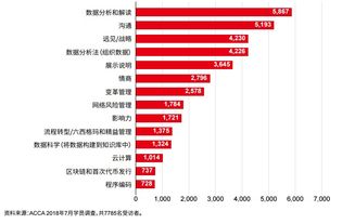 做什么电商工作赚钱最快，行业洞察、技能提升与策略思考