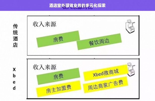 酒店室外赚钱业务的多元化探索