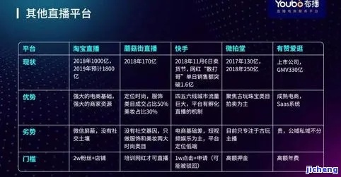 直播摆摊，探索快速盈利的热门商品与策略