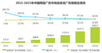 公公赚钱行业的快速路径，洞察趋势与策略
