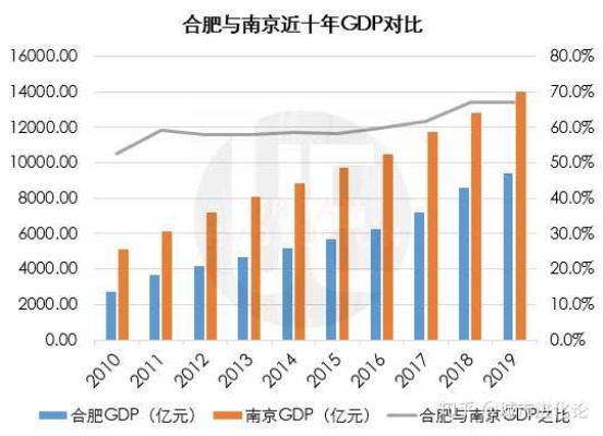合肥今年哪些行业赚钱快，深度解析与前景展望