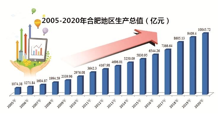合肥今年哪些行业赚钱快，深度解析与前景展望