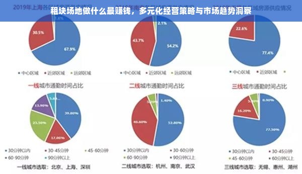 租块场地做什么最赚钱，多元化经营策略与市场趋势洞察