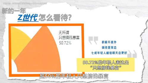 线上最赚钱的副业选择，多元化领域的探索与实践