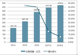 在旅游行业做什么项目赚钱，深度分析与策略探讨