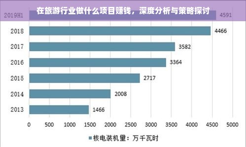 在旅游行业做什么项目赚钱，深度分析与策略探讨