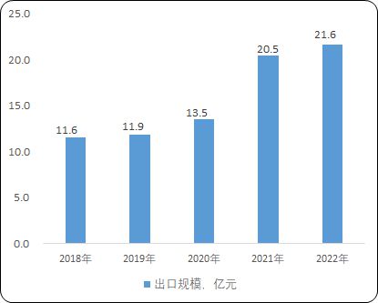 在旅游行业做什么项目赚钱，深度分析与策略探讨