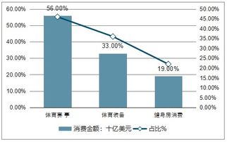 以后做什么类目赚钱多呢，行业趋势分析与策略展望