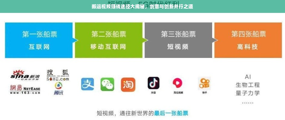 搬运视频赚钱途径大揭秘，创意与创新并行之道