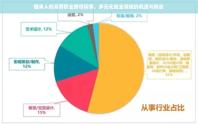 健身人的高薪职业路径探索，多元化就业领域的机遇与挑战