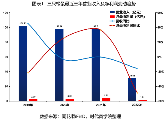 坚果店盈利增长策略，创意活动助力盈利飞跃