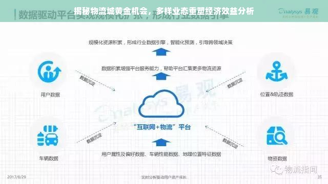 揭秘物流城黄金机会，多样业态重塑经济效益分析