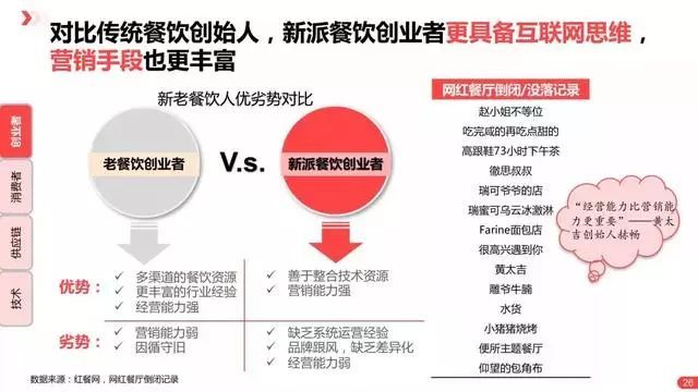 社群美食创业新方向，探索最快盈利的美食选择