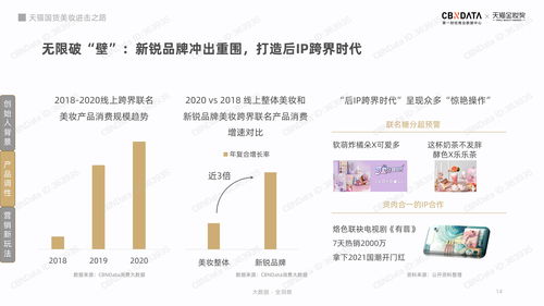 探寻快速赚钱创业之路，多元策略与趋势洞察