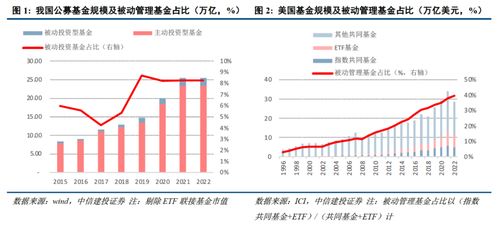 塞内加尔的经济繁荣点与财富创造路径