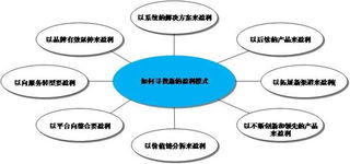 微信分付额度提现商家全解析，郑州微信分付额度究竟有多少？