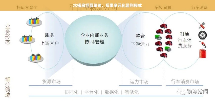 水桶房经营策略，探索多元化盈利模式