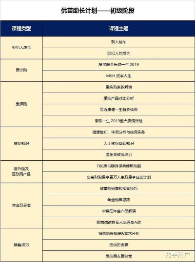 做过保险的人能从事哪些工作赚钱，从经验中挖掘的第二职业可能性探索