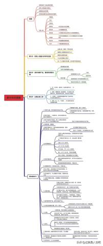 摆地摊如何通过精心筛选主打商品在市场获利——低本钱创业赚钱的策略之道
