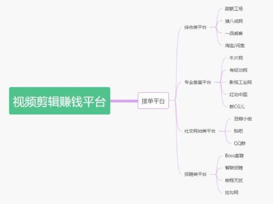 剪辑转行者的兼职赚钱之路，探索多元化的收入渠道