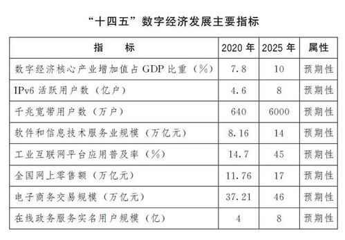 数字经济发展与就业前景分析，哪些领域成为赚钱新宠？