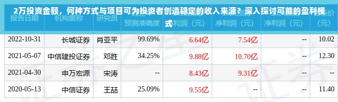2万投资金额，何种方式与项目可为投资者创造稳定的收入来源？深入探讨可能的盈利模式