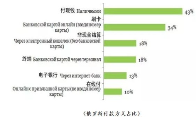 探寻俄罗斯外贸市场的盈利秘诀，做什么能赚钱？