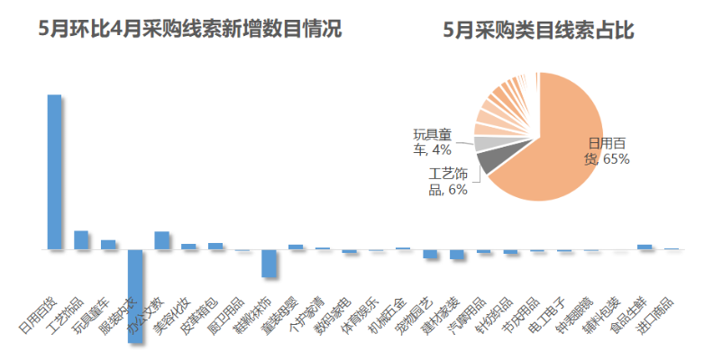 在义乌，什么销售最赚钱，深度解析市场趋势与策略选择