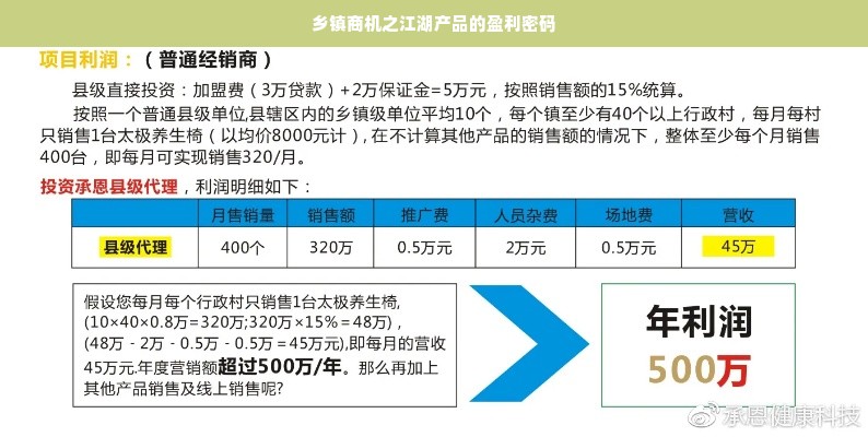 乡镇商机之江湖产品的盈利密码