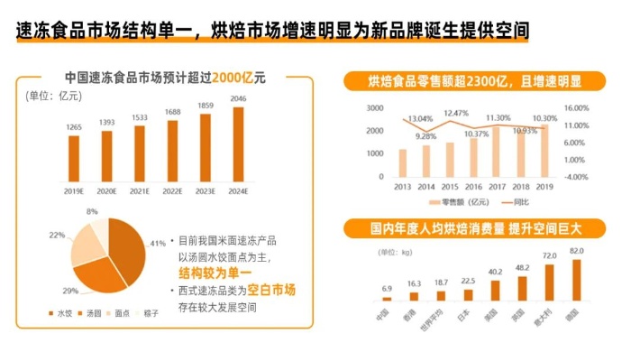 “威信饮食经济的新热点，揭秘盈利食品的市场秘诀”