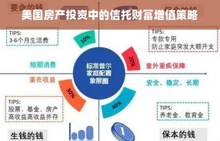 美国房产投资中的信托财富增值策略