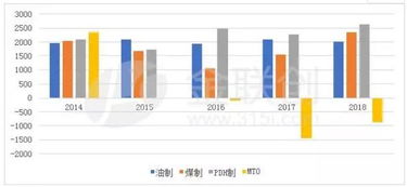 家庭小车与盈利方式的巧妙联动，多种路径寻求最优财富路径