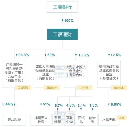 麦迪森早教加盟费多少钱？一文说清楚