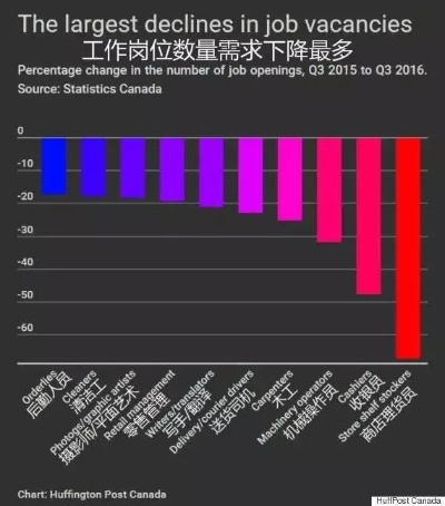 加州繁荣行业的打工路径及就业机会，探索高薪工作的无限可能