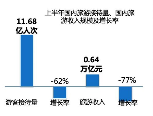 踏遍千山万水，旅游人开辟的收入之门